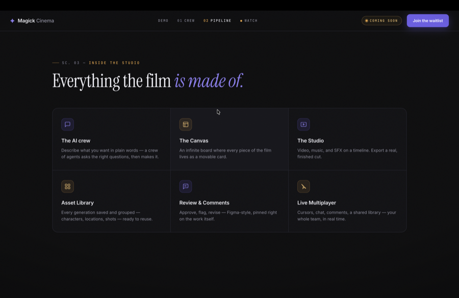 Magick Cinema feature grid: the AI crew, the canvas, the studio, asset library, review and live multiplayer