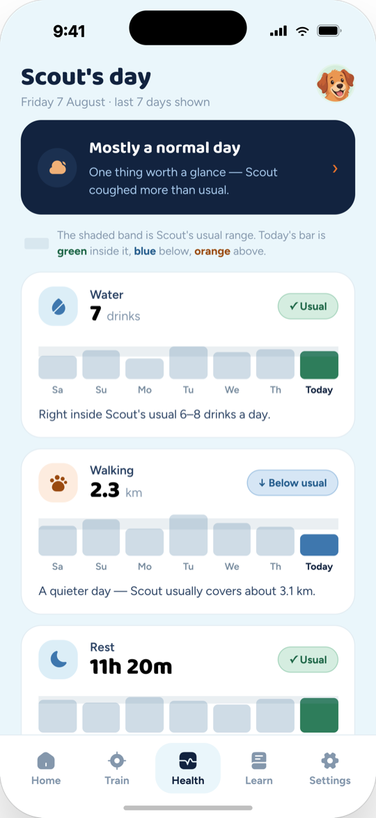 Magick Guardian health screen showing metrics against the dog's own usual range